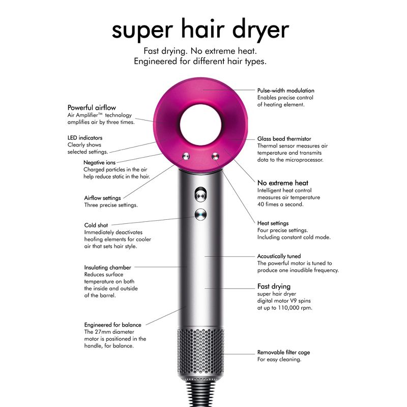 Link SwiftDry - 3-Speed Hair Dryer with 5 Attachments and Advanced Intelligent Temperature Control, 4 of 6