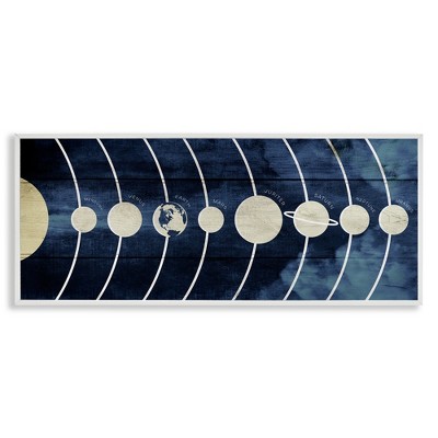 Stupell Industries Rustic Diagram of Solar System, 24" x 10"