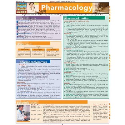 Pharmacology - by  Becky Rodda (Poster)