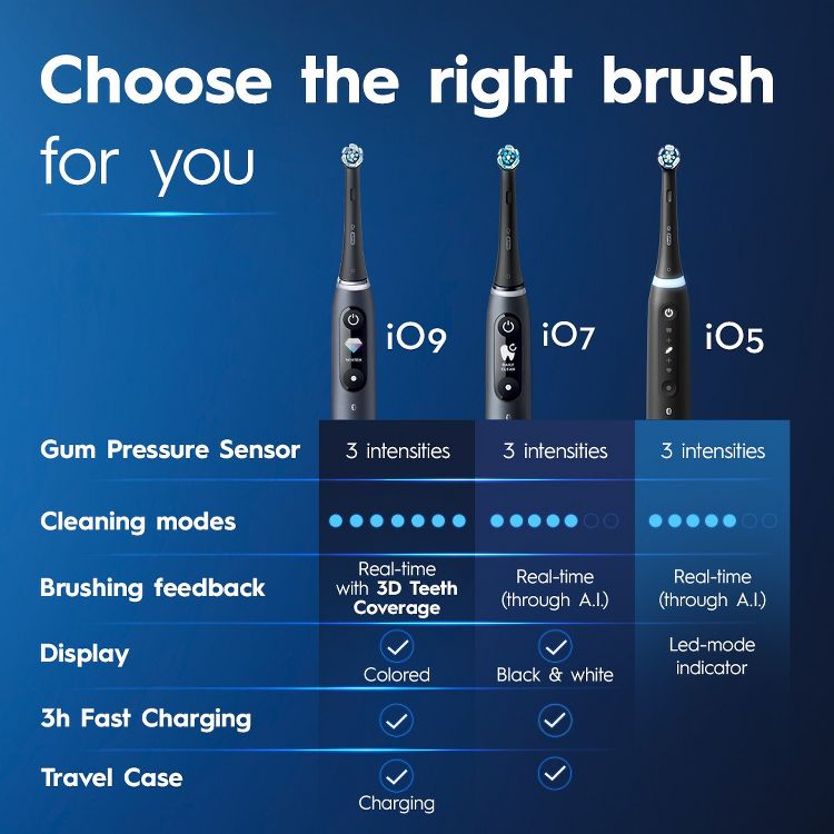 Oral-B iO5 Electric Toothbrush Black : Target