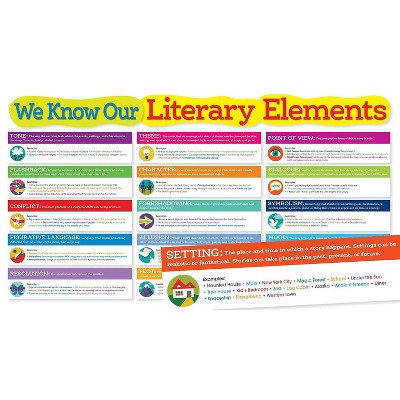 Scholastic Pre K - 5th Grade Bulletin Board Literary Elements SC-565368
