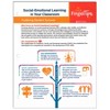 Shell Education Social-Emotional Learning in Your Classroom - 2 of 3
