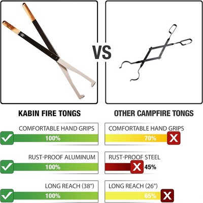 KABIN 38 Inch Fire Tongs, Extra Long Anodized Aluminum Log Grabbers with Hardwood Handles, Outdoor Camping Fire Pit Fireplace Accessories