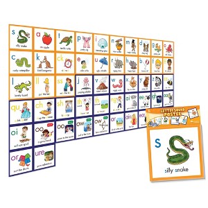 Junior Learning® Rainbow Phonics Letter Sound Poster - 1 of 4