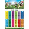 Trends International Animal Club - Numbers Times Tables Unframed Wall Poster Prints - 4 of 4