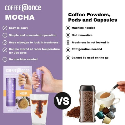 @Once Coffee Mocha Espresso Roast Single Serve Nitro Coffee Cartridges - 96g/6ct