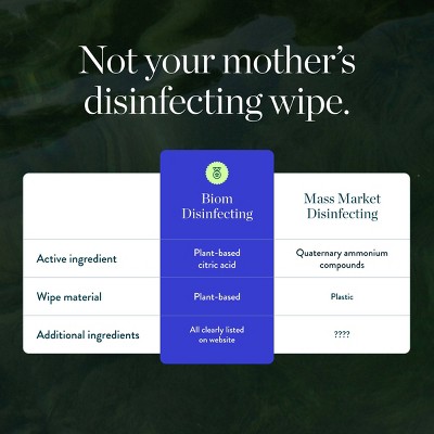 Biom Plastic Free Plant Based Disinfecting Wipes - Fresh Citrus - 60ct: Ammonia-Free, Aluminum-Free, Paraben-Free