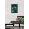 Trends International Seinfeld - ABCs of Seinfeld Framed Wall Poster Prints - 2 of 4