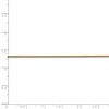 Black Bow Jewelry 1mm 14k Yellow Gold Diamond Cut Solid Spiga Chain Necklace - 4 of 4