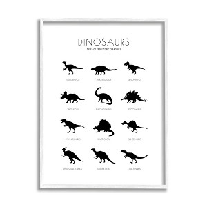 Stupell Industries Types of Prehistoric Creatures Dinosaur Chart Minimal Silhouettes - 1 of 4