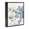 Stupell Industries Modern Herb Sprigs, 17" x 17" - 3 of 4