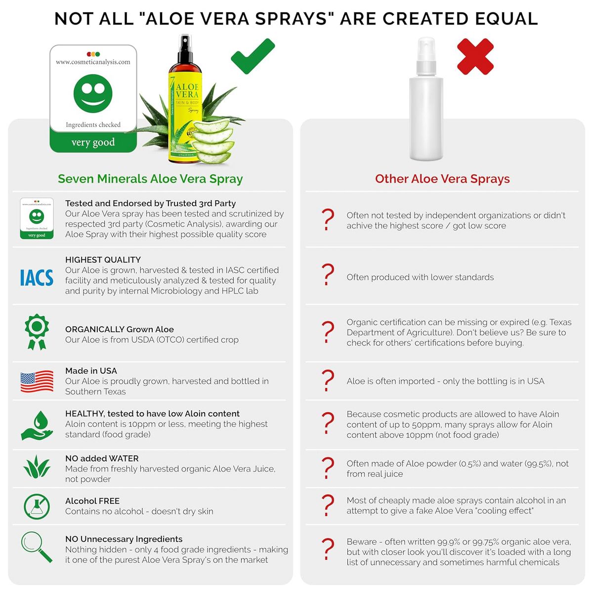 Seven Minerals, Organic Aloe Vera Spray for Body & Hair - From Freshly Cut Aloe Plant, Extra Strong, Easy to Apply, - Made in USA (Big 12 fl oz) - thumbnail 3