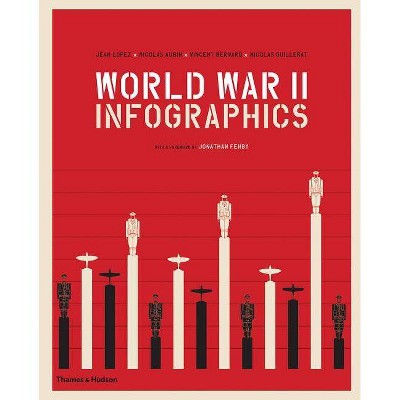 ISBN 9780500022924 - World War II: Infographics (Hardcover) | Upcitemdb.com