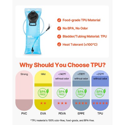 VEVOR Hydration Backpack, 15L Insulated Hydration Pack Backpack with 3L TPU Water Bladder, Hiking Water Backpack for Men Women, Blue&White — фото 4