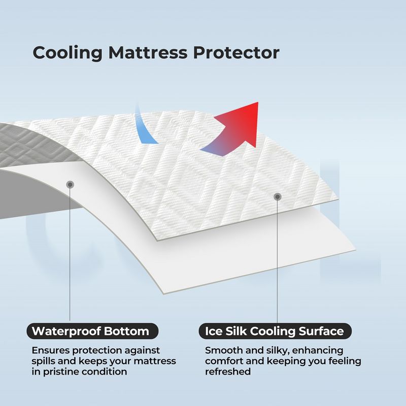 Peace Nest Cooling Quilted Mattress Protector Mattress Pad, 3 of 9