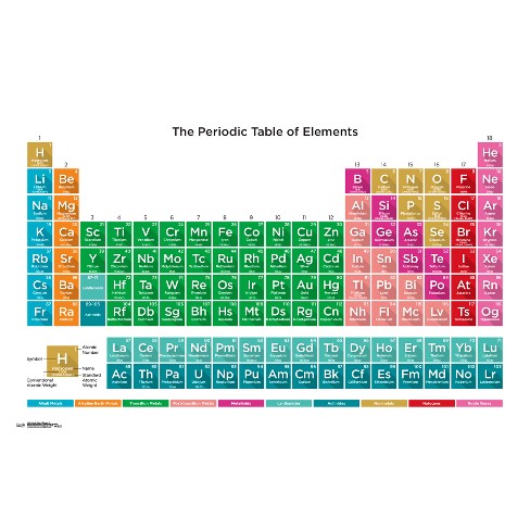 Periodic Table Of Elements 17 Poster 34x22 Trends International