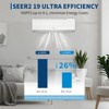 Coucheta 12000 BTU Mini Split Air Conditioner and Heater, 19 SEER2 115V, Cools/Heats up to 750 Sq.Ft, Energy Efficient Inverter Heat Pump, Low Noise - 4 of 4