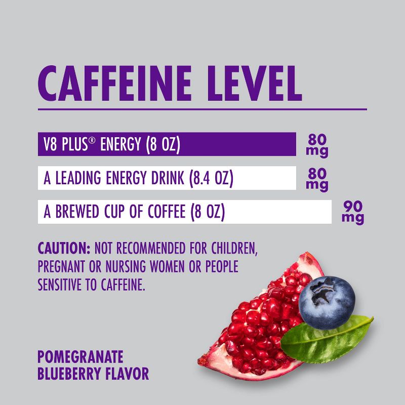 V8 +ENERGY Pomegranate Blueberry Energy Drink - 6pk/8 fl oz Cans, 3 of 13
