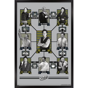 Trends International Seinfeld - Connections to Jerry Framed Wall Poster Prints - 1 of 4