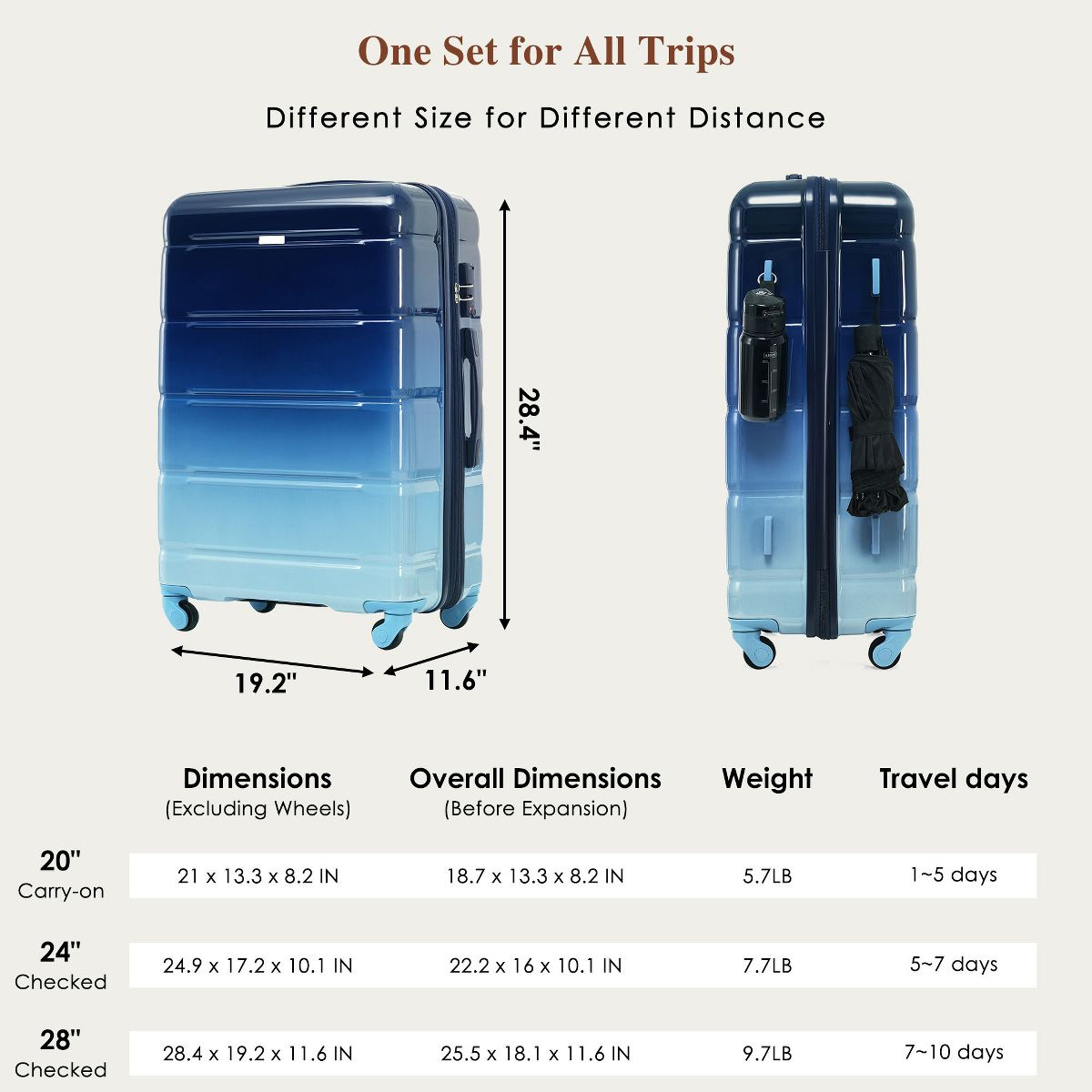 Polibi Hard Shell Luggage Set 5 Piece, 20/24/28 Inch Suitcase with Spinner Wheels, a Travel and Toiletry Bag - thumbnail 7