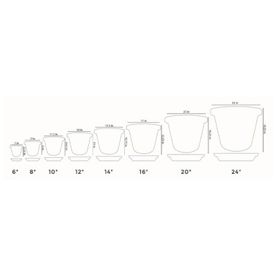 The HC Companies 14 Inch Classic Durable Plastic Flower Pot Container ...