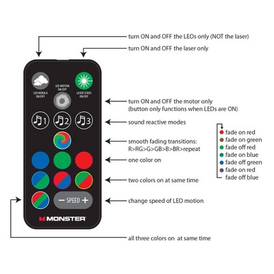 Multicolor LED Disco Ball Projector with Remote Control