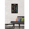 Trends International Pokémon - Moves Grid Framed Wall Poster Prints - 2 of 4