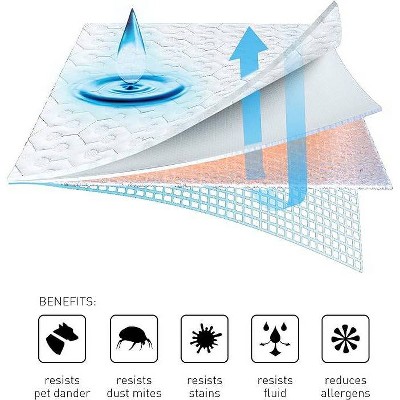 King Size White Dri-Tec Waterproof Mattress Protector