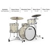 Ludwig Classic Oak 3-Piece Downbeat Shell Pack With 20" Bass Drum - 2 of 2