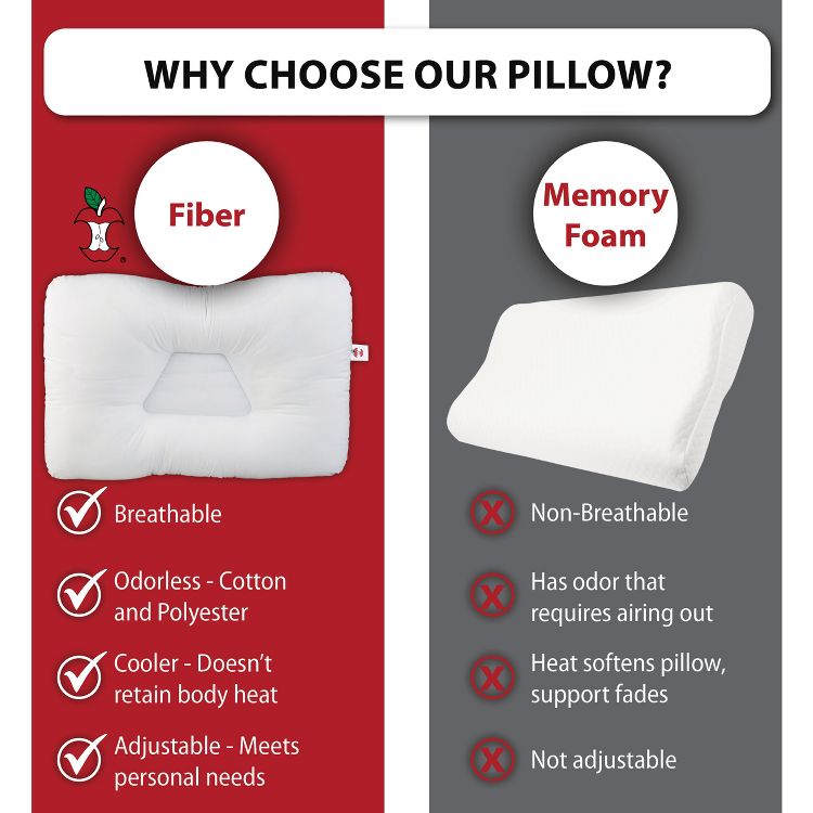 Core Products Tri-Core Cervical Support Pillow – Orthopedic Neck Pillow, Back and Side Sleepers – Ergonomic Contour Pillow – Assembled in USA, 5 of 9