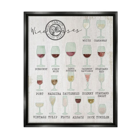 Stupell Wine Glasses Chart Infographic Kitchen Home Design Black Floater Framed Canvas Wall Art, 16 X 20