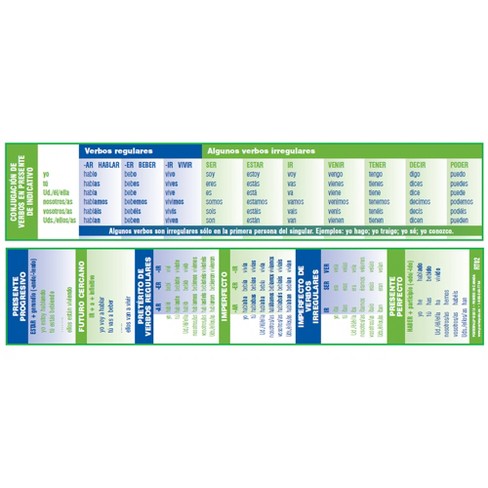 Irregular Spanish Verbs & Their Conjugation Charts