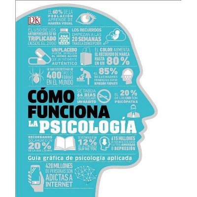 Cómo Funciona La Psicología (How Psychology Works) - (How Things Work) by  DK (Hardcover)