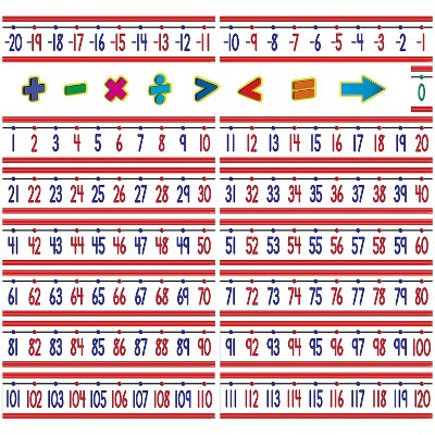 Teacher Created Resources Number Line -20 to +120 Bulletin Board Display Set TCR5152