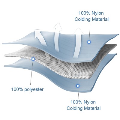 NTBAY 4 Piece Cooling Blanket Set, Q-Max 0.43 Cooling Blanket with Fitted Sheet & 2 Pillowcases, Lightweight Summer Bedding, Aqua, Queen — фото 5