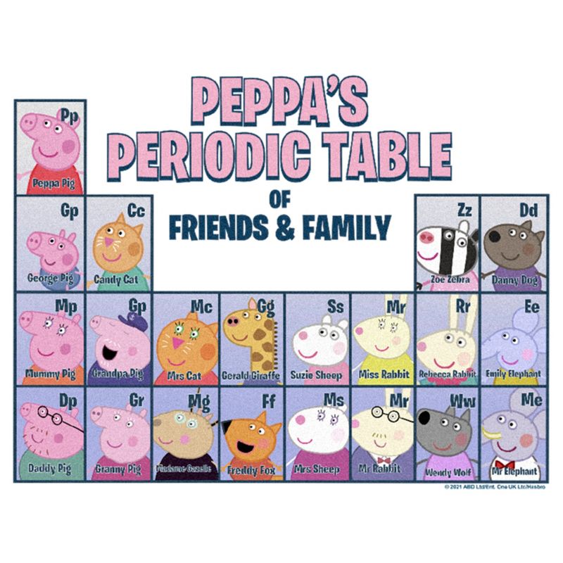 Women's Peppa Pig Periodic Table of Friends & Family T-Shirt, 2 of 5