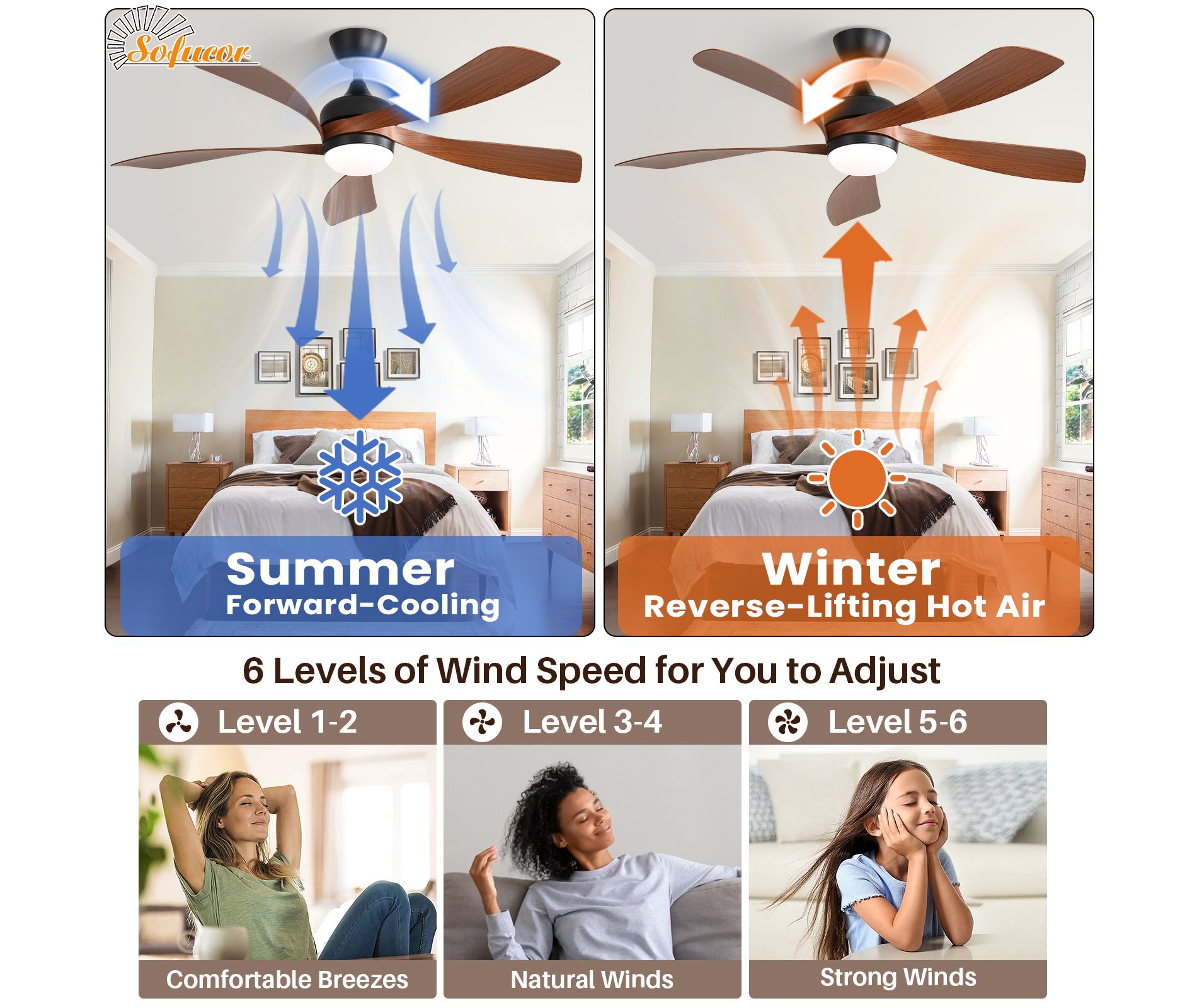 Sofucor 52" Remote Control Ceiling Fan with Light for Bedroom and Living Room Black+Brown