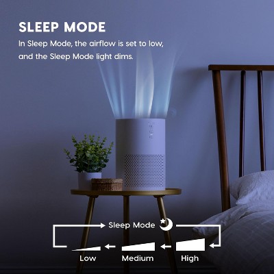 White Medium HEPA Air Purifier with Odor Absorbing Filter