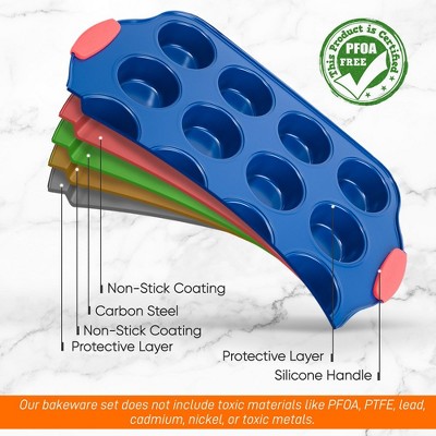 NutriChef Blue Nonstick 12-Cup Muffin Pan with Red Handles