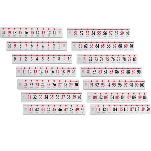 Learning Advantage Classroom Number Line -20 to 120