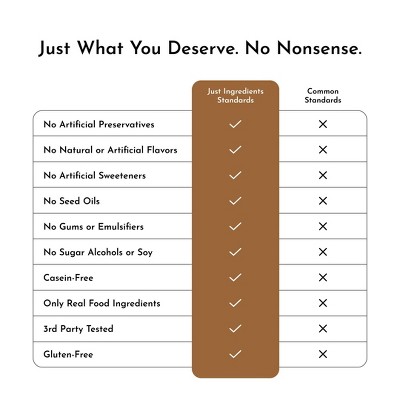 Just Ingredients Peanut Butter Chocolate Chip Protein Snack Bars - 10g Protein - 12ct/21.6oz