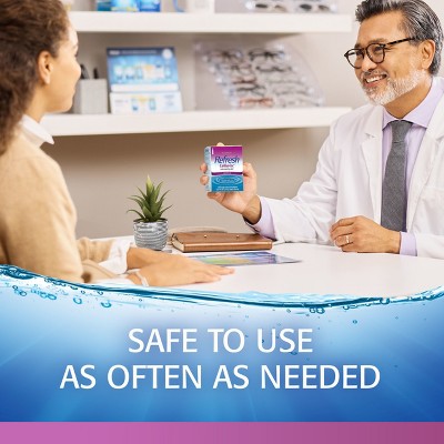 Refresh Celluvisc Lubricant Eye Drops