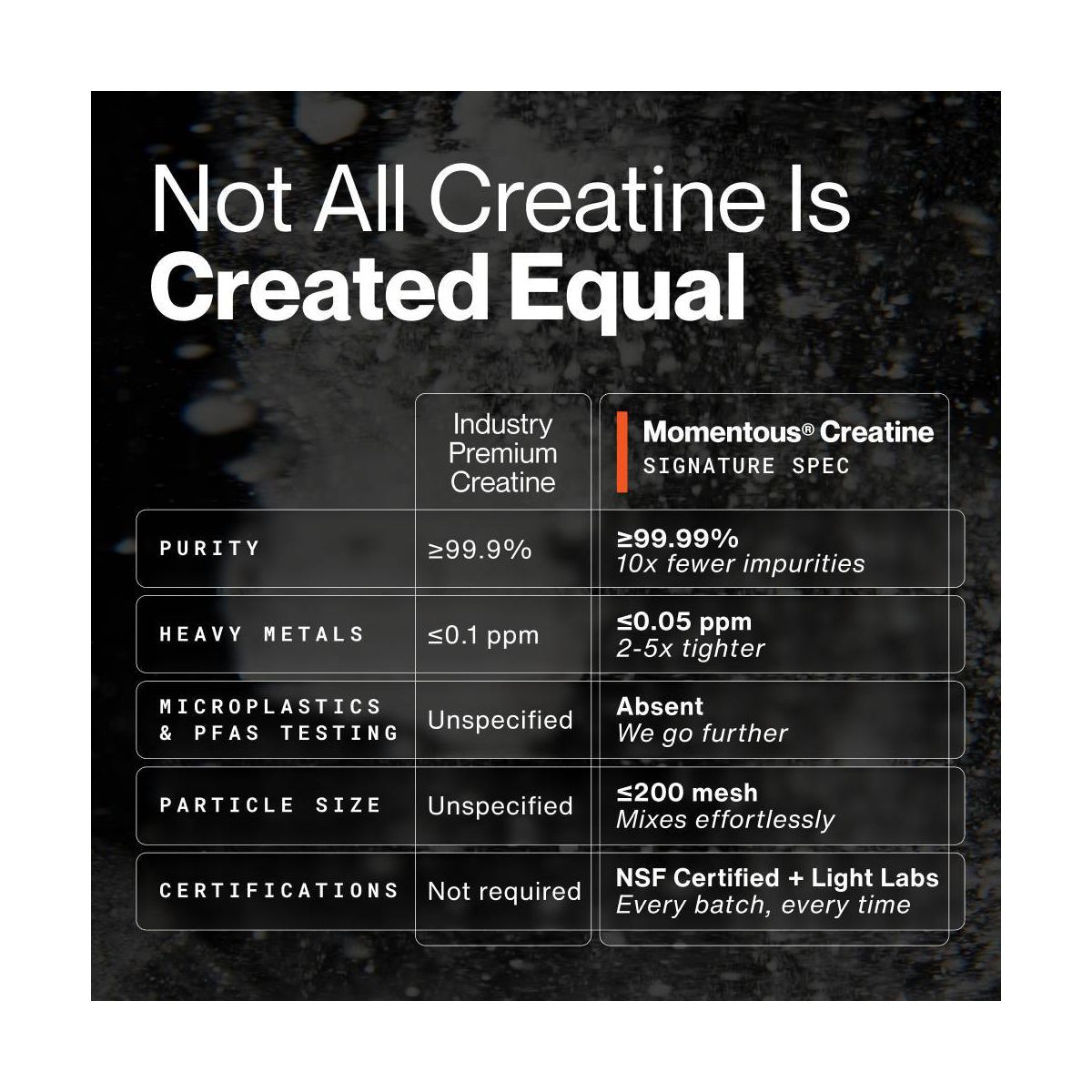 Momentous Creatine Chewables - Strawberry - 10 Servings - thumbnail 8