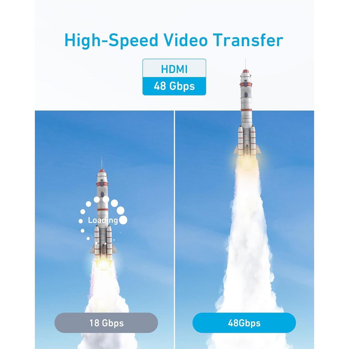 Anker HDMI Cable, Ultra HD HDMI to HDMI Cable with 8K@60Hz and 4K@120Hz - thumbnail 3