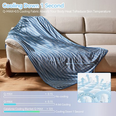 Catalonia Blue Lightweight Cooling Reversible Throw Blanket