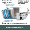 All-Clad BD005707-R D5 Brushed 18/10 Stainless Steel 5-Ply Bonded Dishwasher Safe Cookware Set, 7-Piece, Silver - 2 of 4
