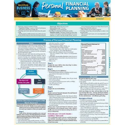 Personal Financial Planning - by  Michael P Griffin (Poster)