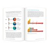 Understanding, Evaluating, and Treating Pain for the PT and PTA Student - 3 of 4