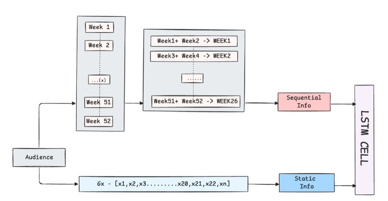 Data Creation Workflow