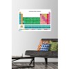 Trends International Periodic Table Of Elements 17 Unframed Wall Poster Prints - 2 of 4
